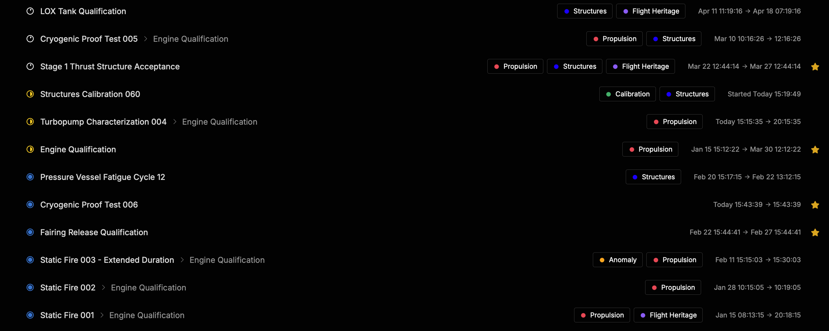 Range explorer showing labeled test runs with stage indicators